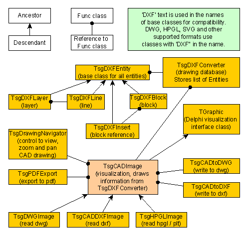 VCLScheme